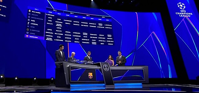 Loting Champions League: ontdek hier de strafste affiches